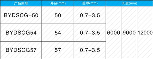 城关法兰式声测管现货规格尺寸