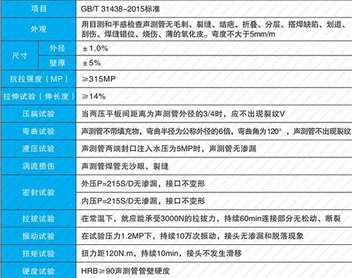 城关法兰式声测管现货性能特点